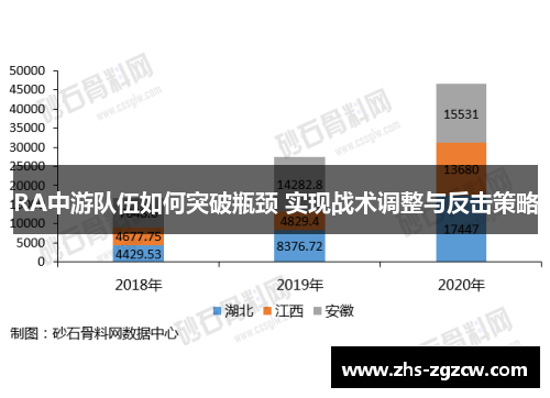 RA中游队伍如何突破瓶颈 实现战术调整与反击策略 RA中游队伍如何突破瓶颈 实现战术调整与反击策略